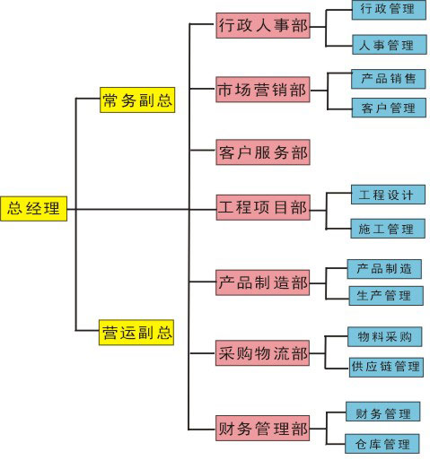 高科金信组织架构 高科金信组织架构图片